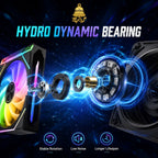 HotBell 120mm ARGB PWM case fan exploded view showing the hydrodynamic bearing for stable rotation and lower noise.