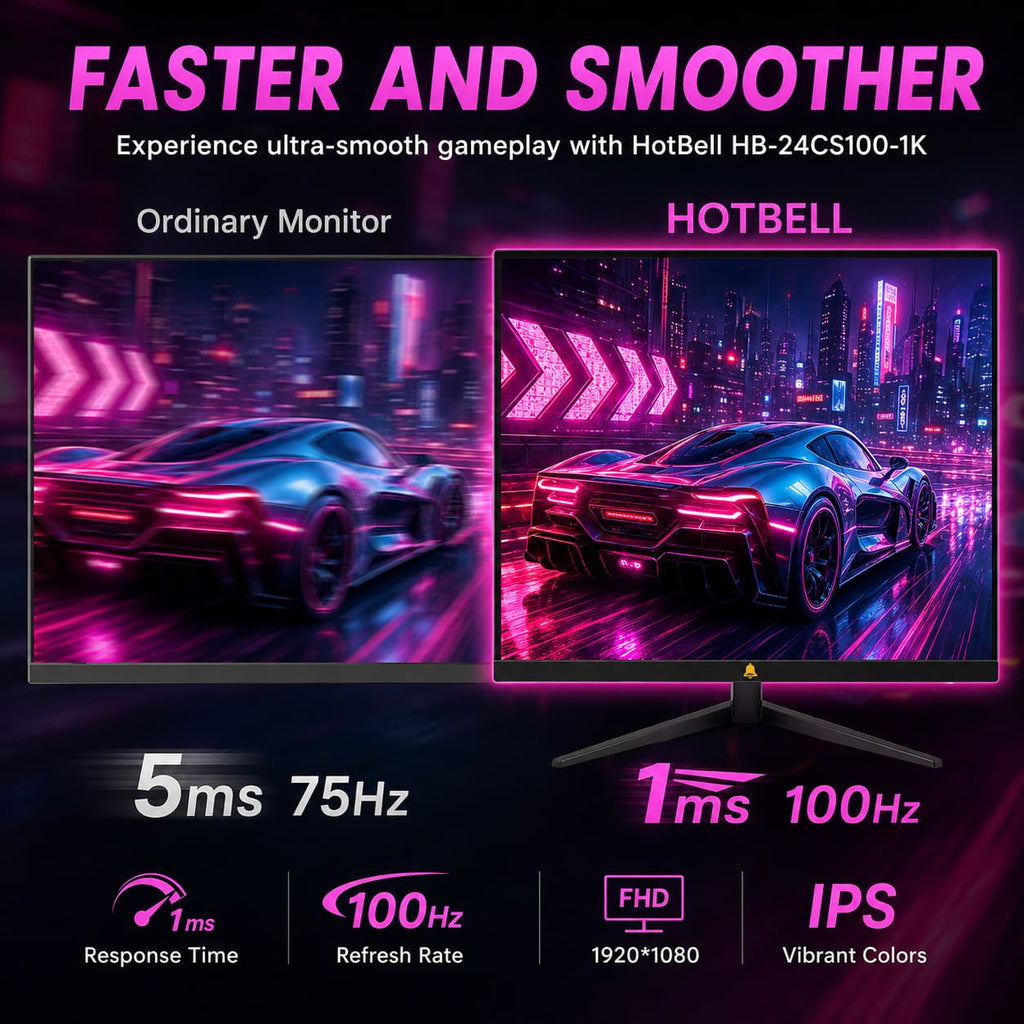 HotBell HB-24CS100-1K gaming monitor comparison showing smoother 100Hz refresh rate and faster 1ms response time