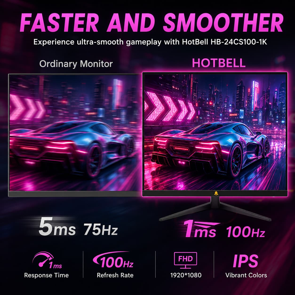 HotBell HB-24CS100-1K gaming monitor comparison showing smoother 100Hz refresh rate and faster 1ms response time