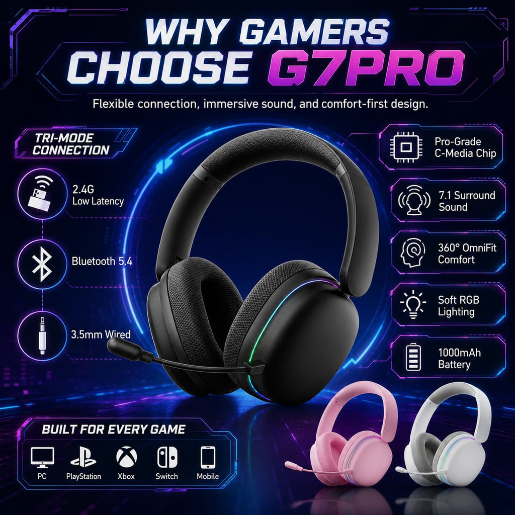 HotBell Wind G7PRO tri-mode gaming headset with RGB lighting, 7.1 surround sound, fabric earcups, microphone, and 1000mAh battery.