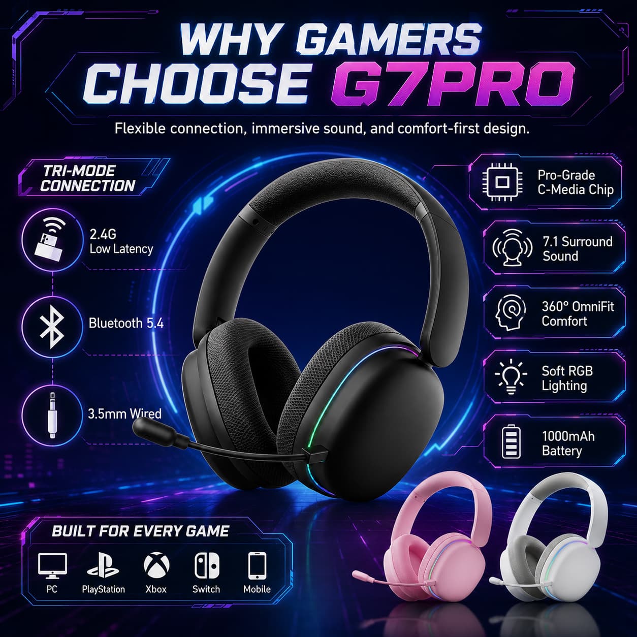 HotBell Wind G7PRO tri-mode gaming headset with RGB lighting, 7.1 surround sound, fabric earcups, microphone, and 1000mAh battery.