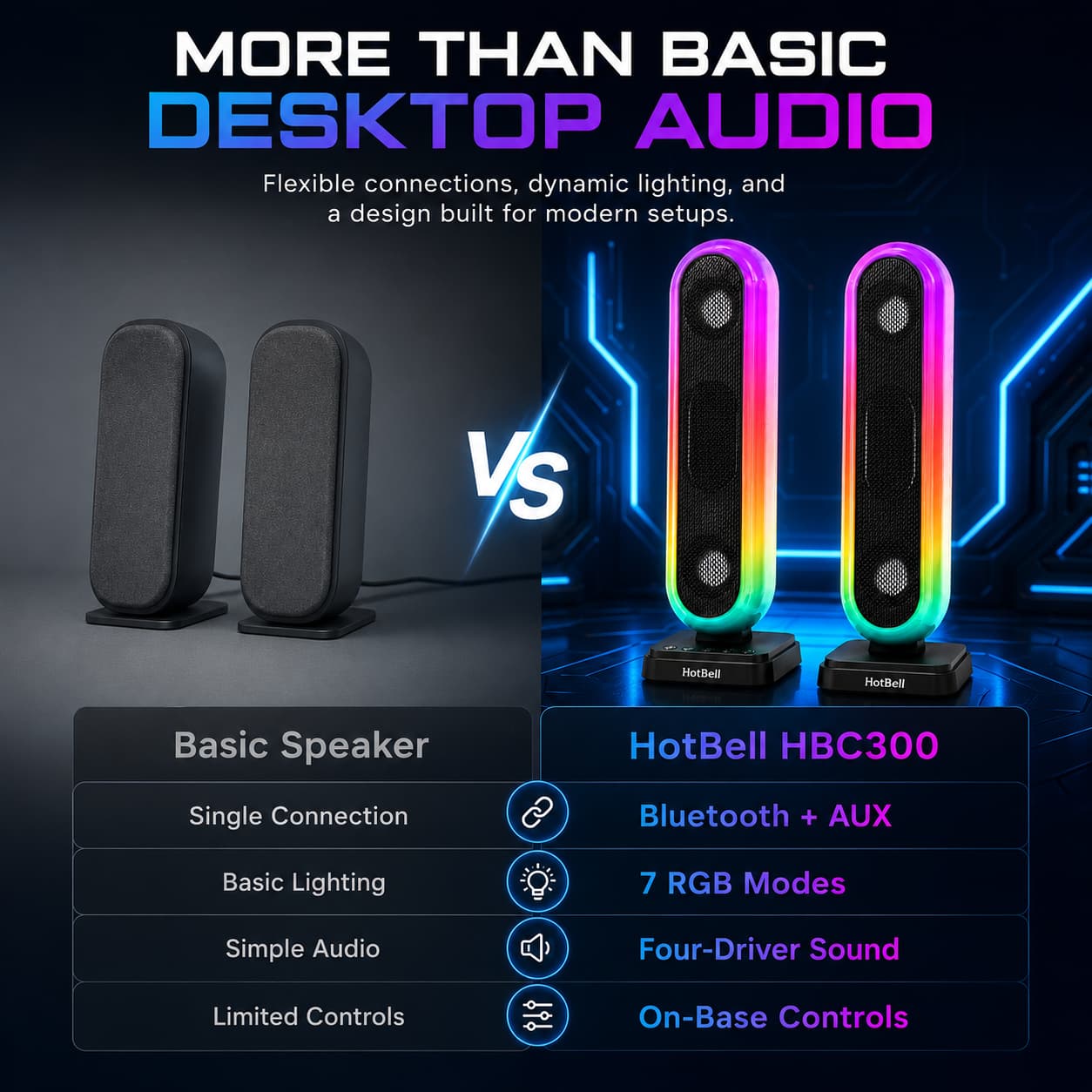 HotBell HBC300 RGB speakers compared with basic desktop speakers for connectivity, lighting, sound, and controls