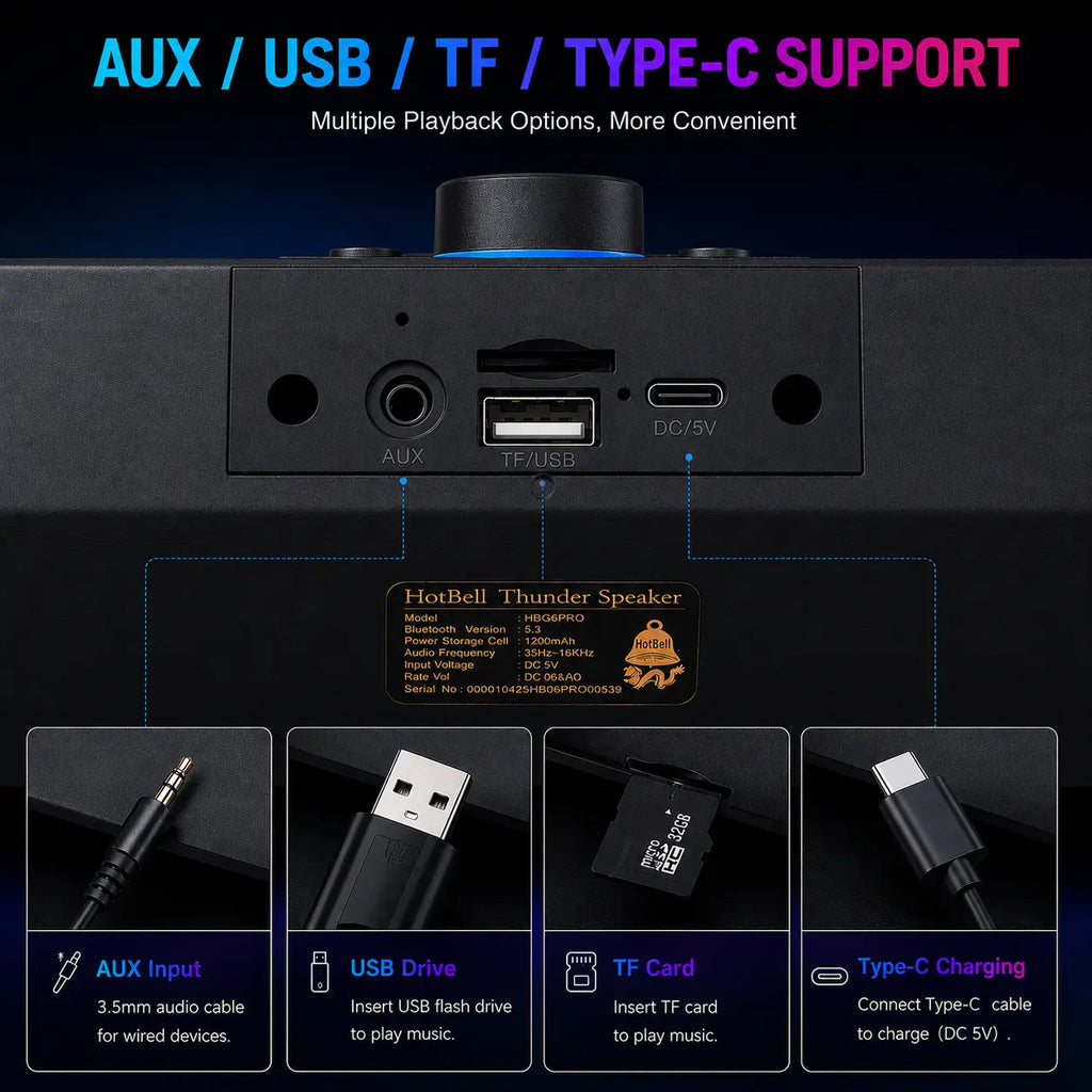 Back view of a speaker with connectivity options labeled, including AUX, USB, TF, and Type-C.