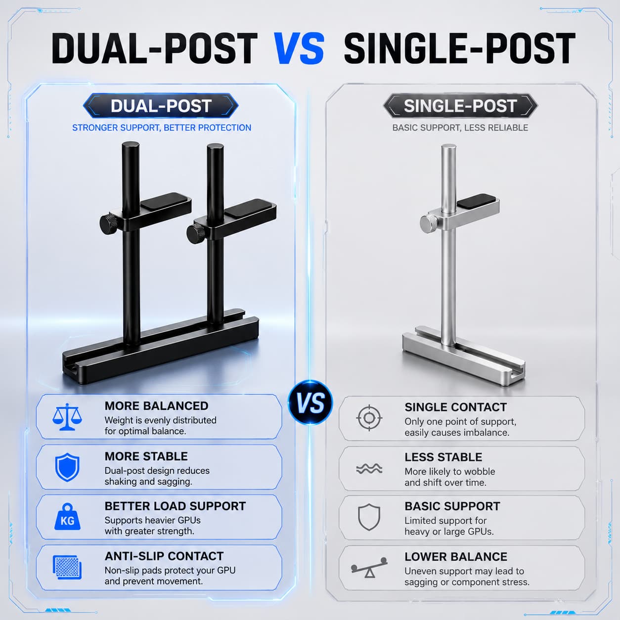 HotBell dual-post GPU support bracket compared with a single-post graphics card support stand