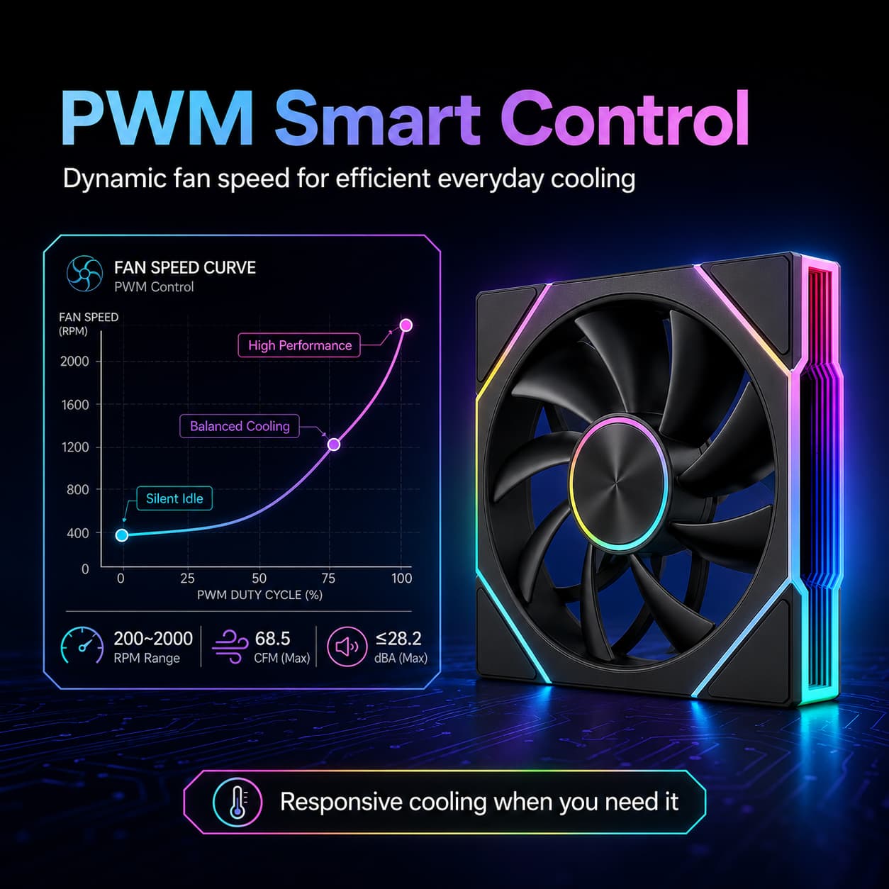 Black HotBell 120mm ARGB PWM case fan with adjustable fan speed curve for responsive and efficient PC cooling.