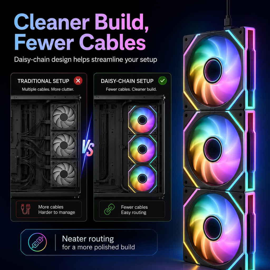 HotBell triple 120mm ARGB PWM fans comparing a daisy-chain installation with fewer cables to a traditional PC fan setup.
