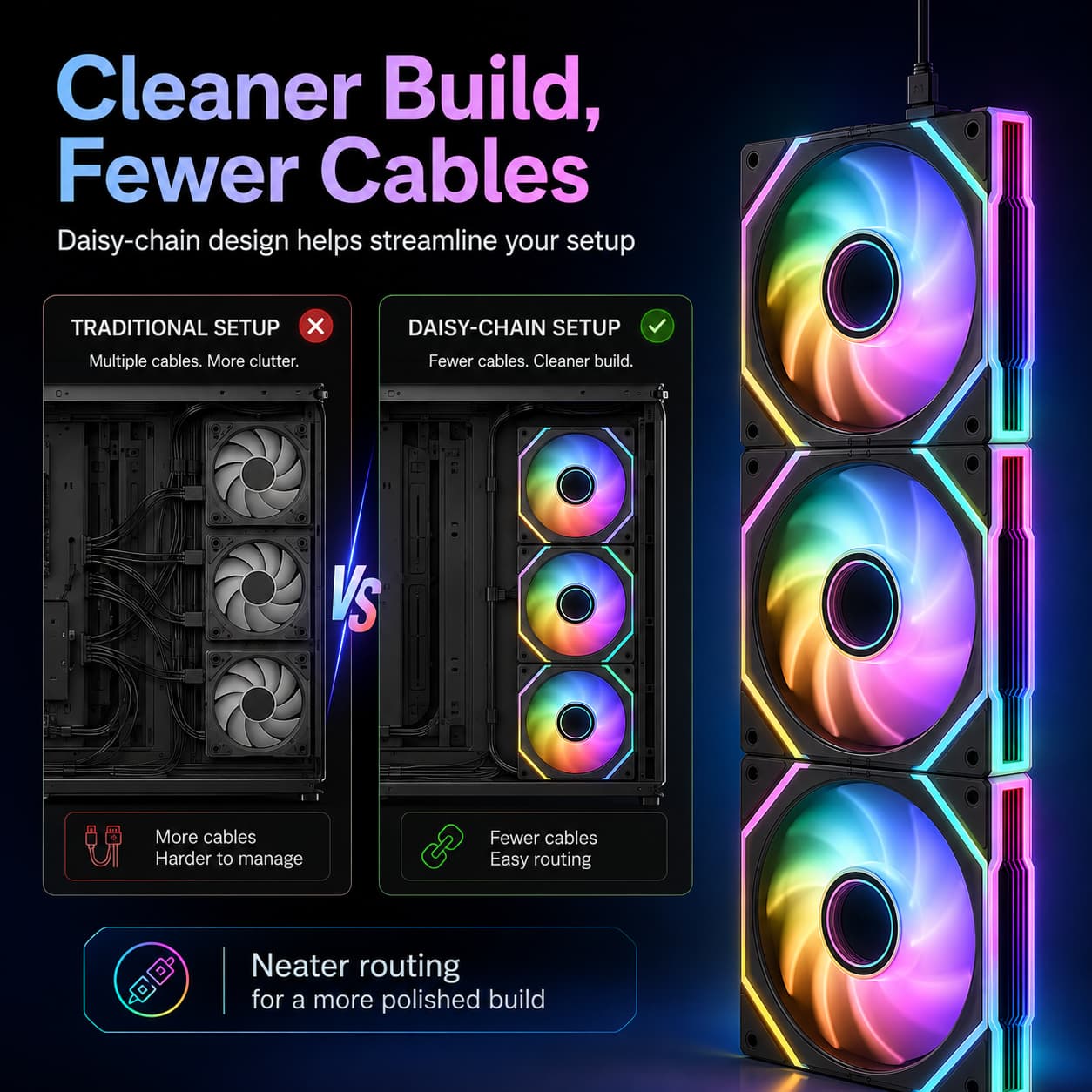 HotBell triple 120mm ARGB PWM fans comparing a daisy-chain installation with fewer cables to a traditional PC fan setup.
