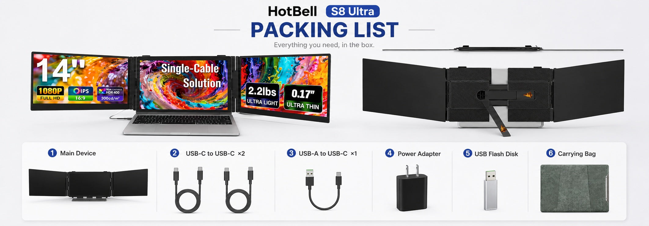 A HotBell S8 Ultra packing list infographic showing the included items: a multi-screen main device, a black carrying bag, USB-C cables, a USB-A to USB-C adapter, a power adapter, a USB flash drive, and the black device itself, with text labels on a white background.
