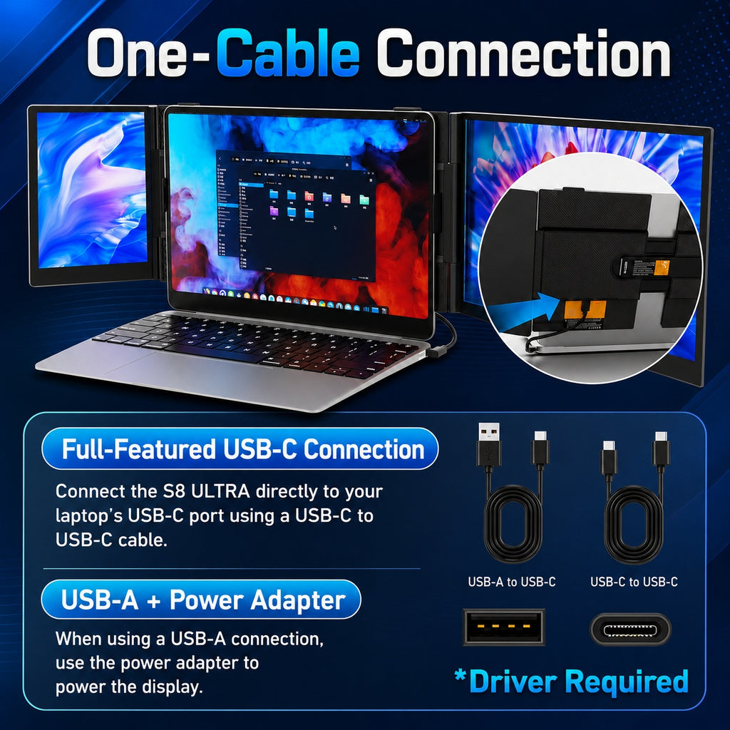HotBell S8 Ultra laptop screen extender showing USB-C single-cable connection and USB-A connection with external power for compatible laptops.