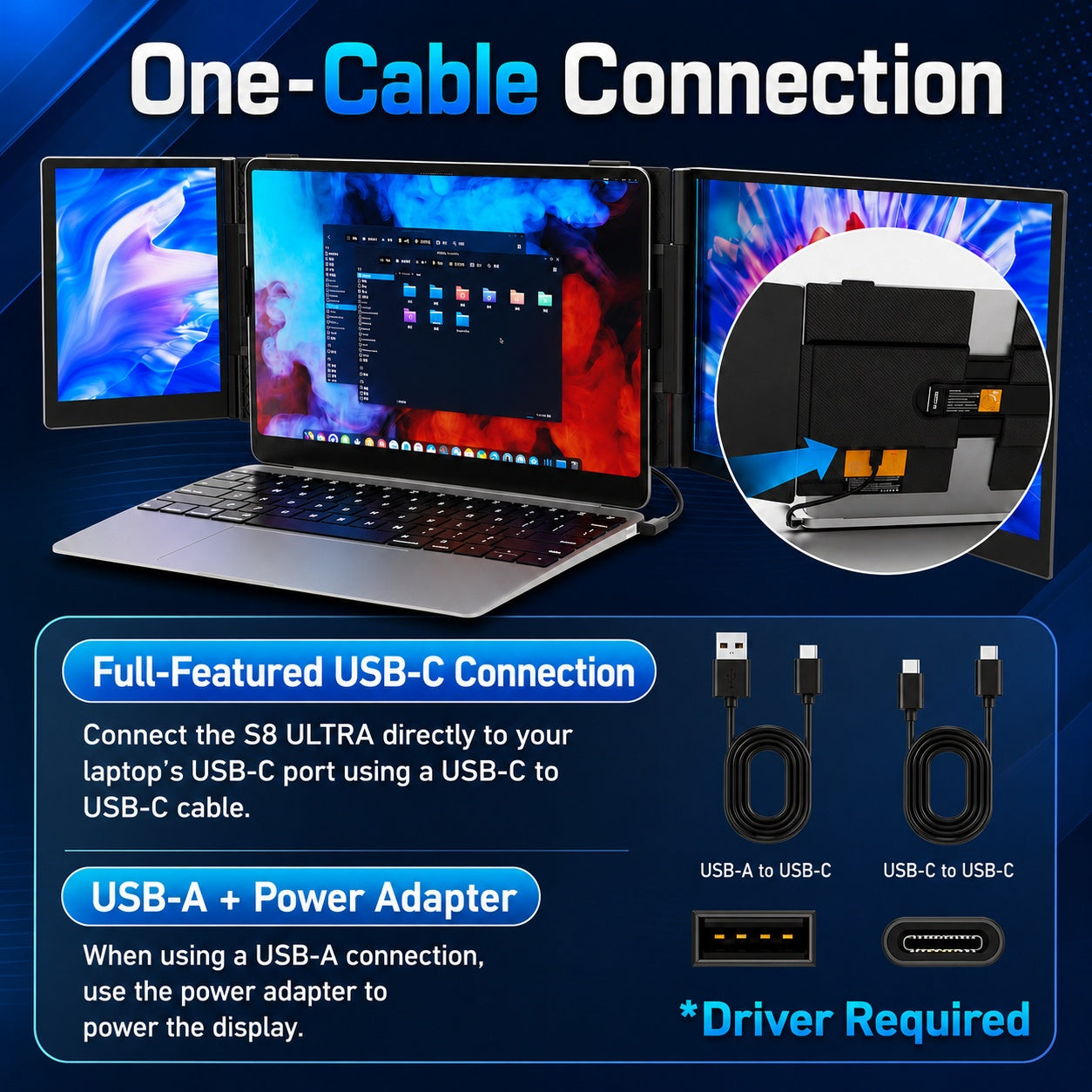 HotBell S8 Ultra laptop screen extender showing USB-C single-cable connection and USB-A connection with external power for compatible laptops.